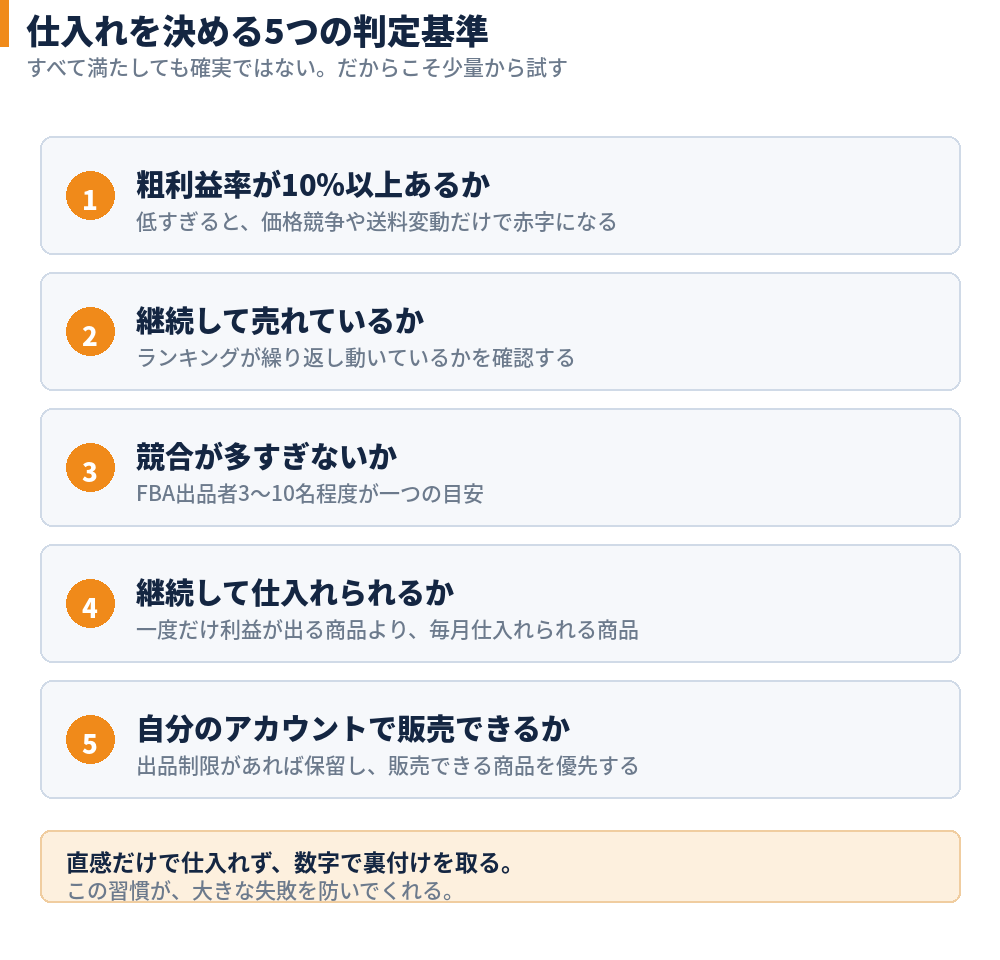 仕入れを決める5つの判定基準