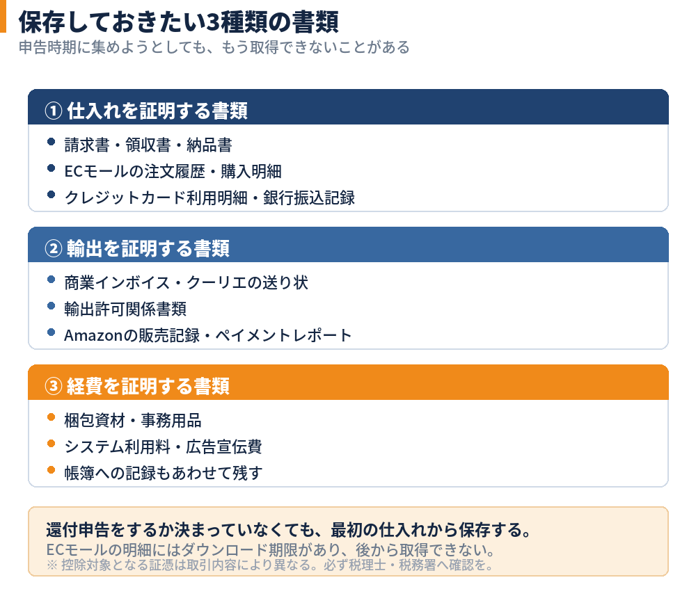 保存しておきたい３種類の書類
