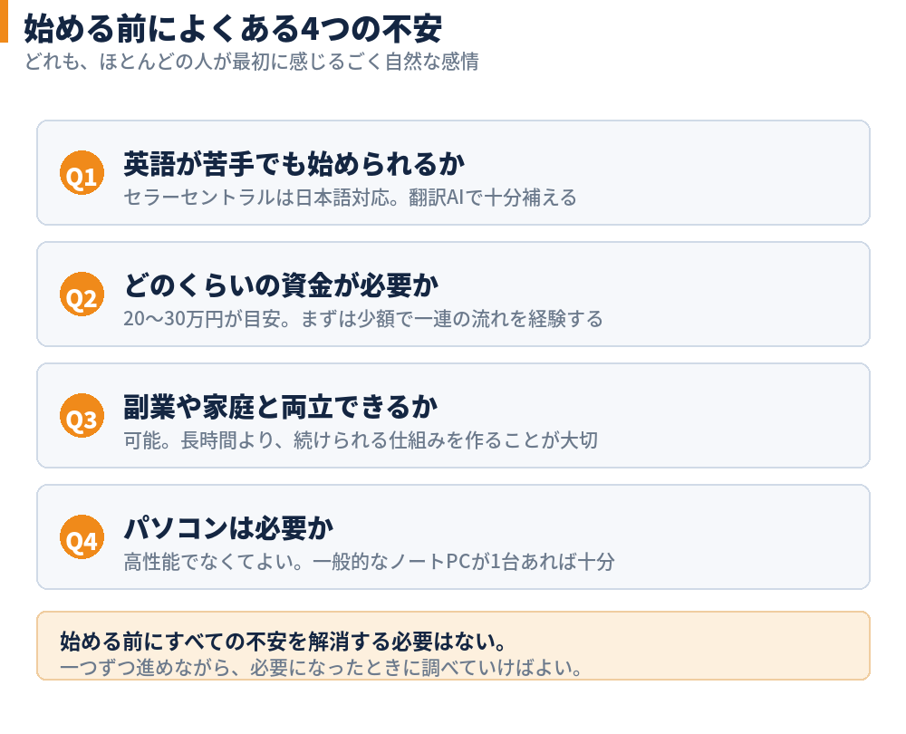 始める前によくある４つの不安